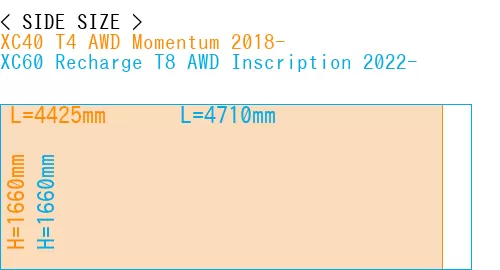 #XC40 T4 AWD Momentum 2018- + XC60 Recharge T8 AWD Inscription 2022-